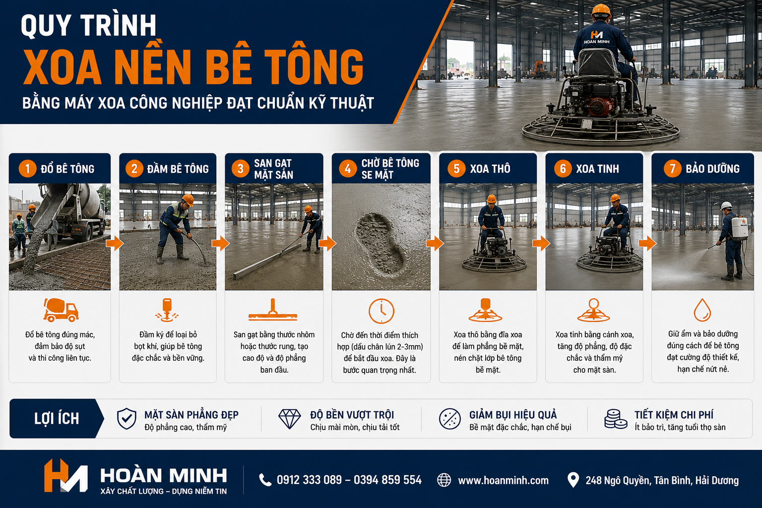 Infographic quy trình xoa nền bê tông bằng máy xoa công nghiệp gồm 7 bước đạt chuẩn kỹ thuật