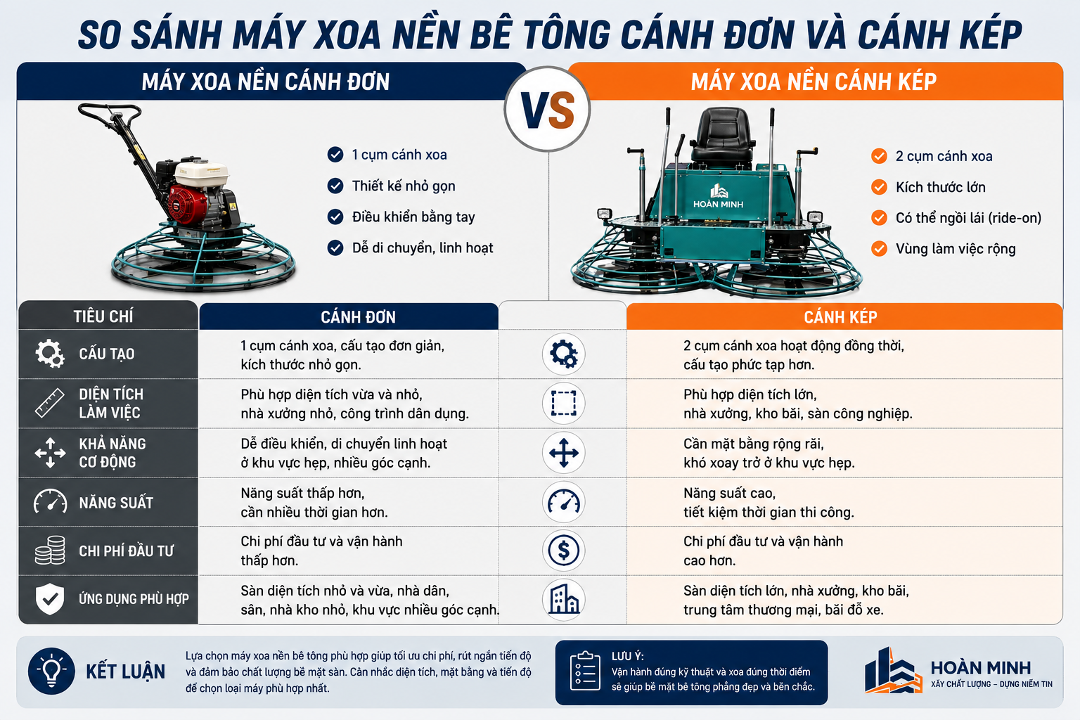 So sánh máy xoa nền bê tông cánh đơn và cánh kép